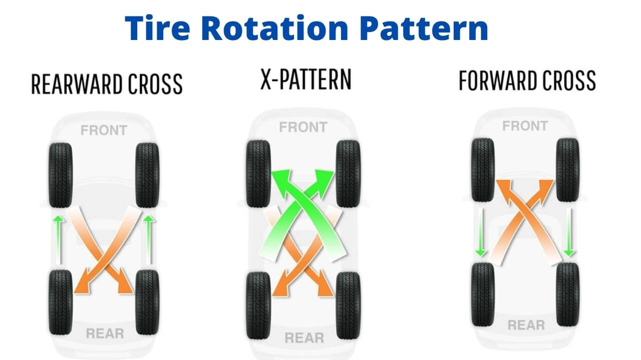 Tire Rotation Pattern