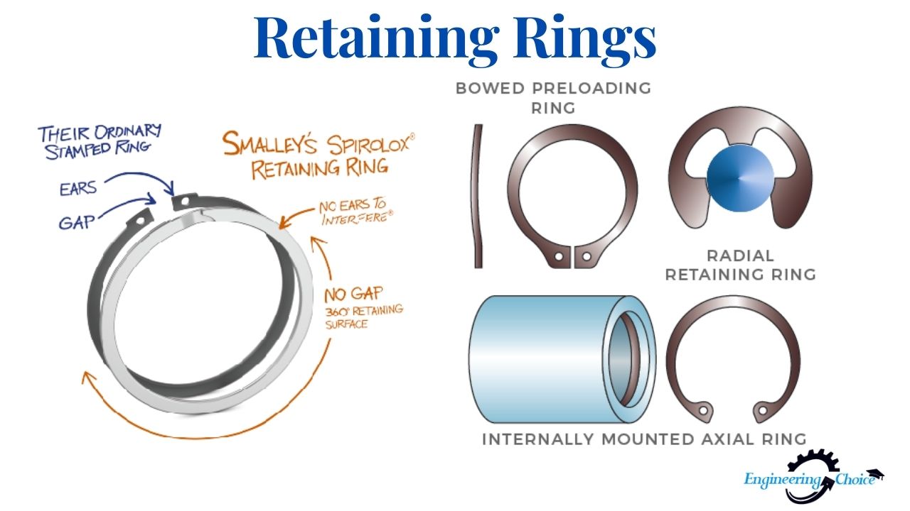Retaining-Rings