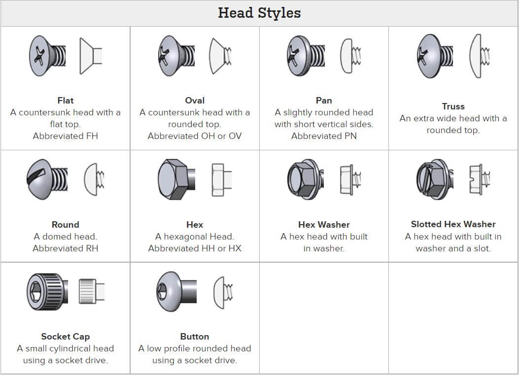 Types-of-bolt-head