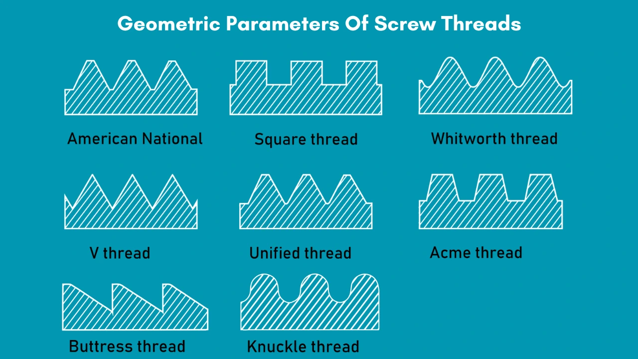 types of Screw threads