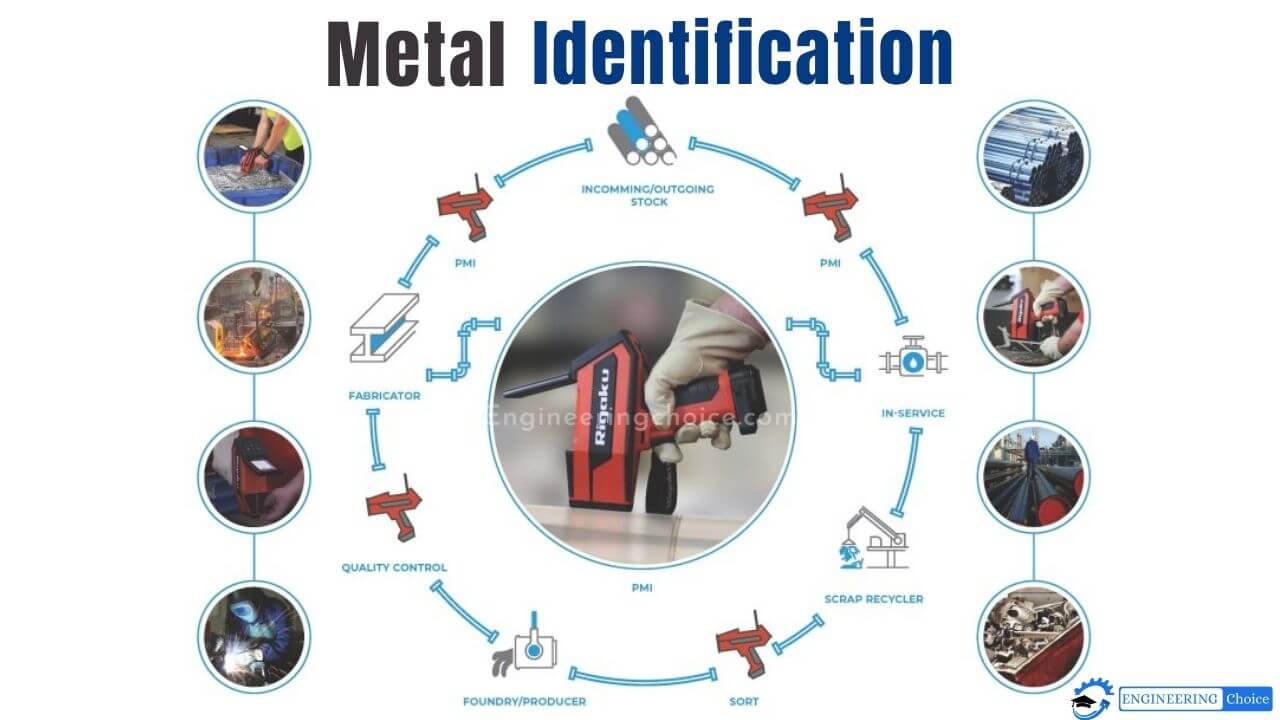 metal identification