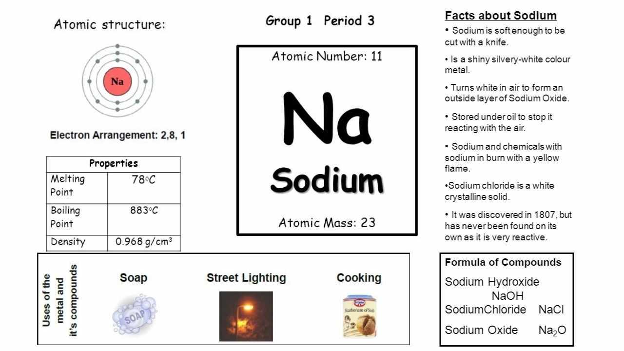 sodium-metal