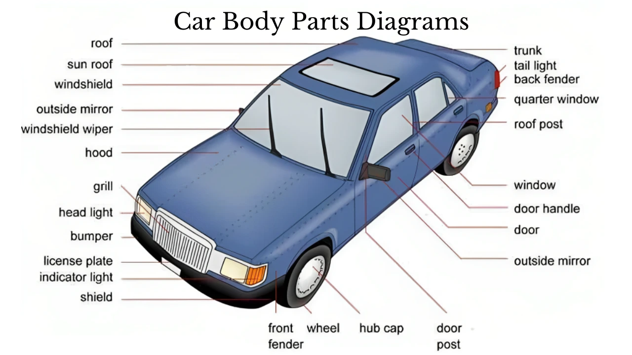 Car-Body-Parts-Diagrams